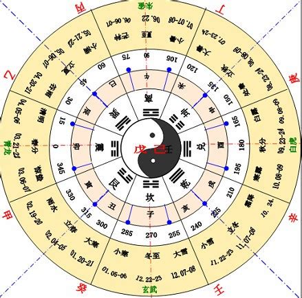 十天干十二地支|天干地支（中国古代天文历法）